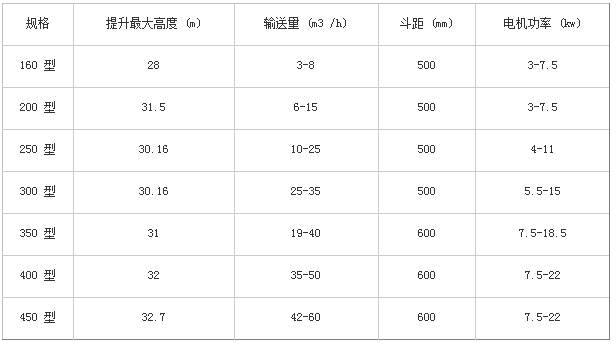 斗士提升機(jī)技術(shù)參數(shù)